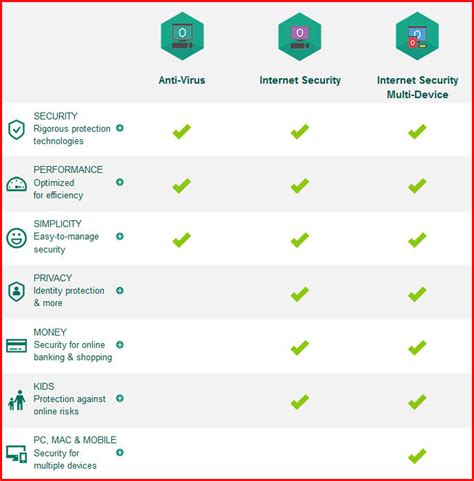 norton antivirus vs kaspersky|Norton VS Kaspersky : r/antivirus .